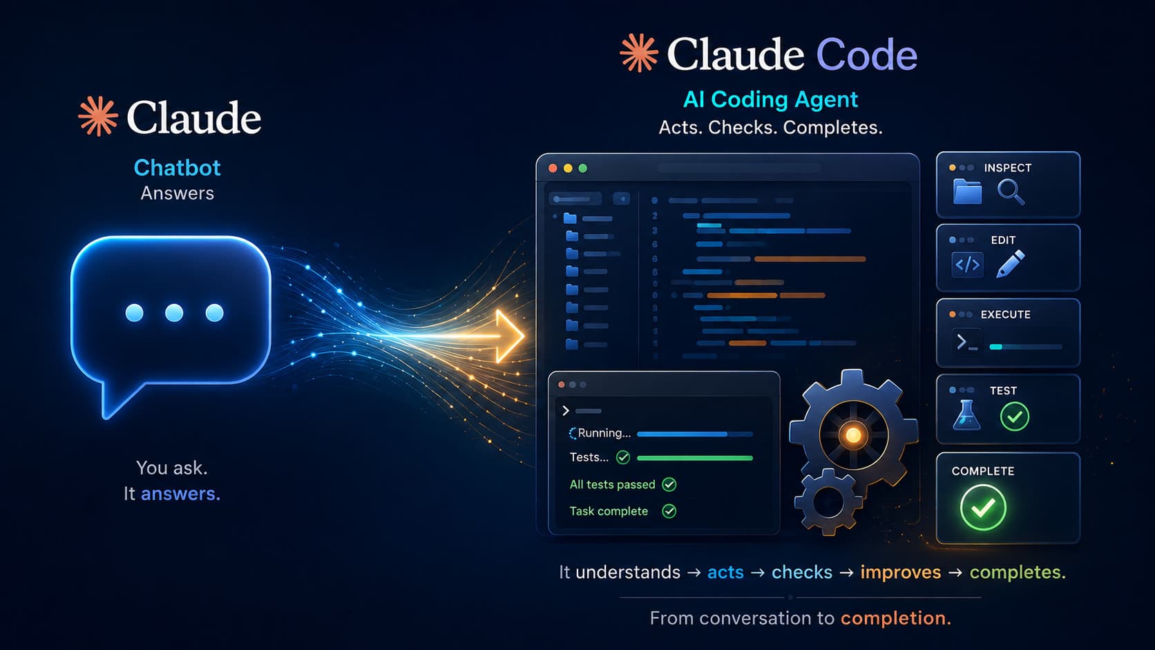 What Is Claude Code, and Why Is It Different From a Chatbot?